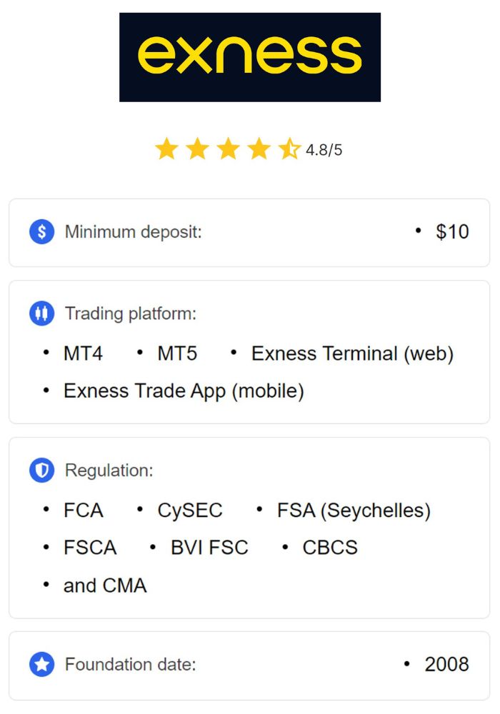 Unlock Your Trading Potential with a Free Exness Demo Account Unlock Your Trading Potential with a Free Exness Demo Account